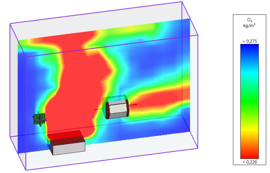 Dynamics of $O_2$ a distribution with a jet fan installed
