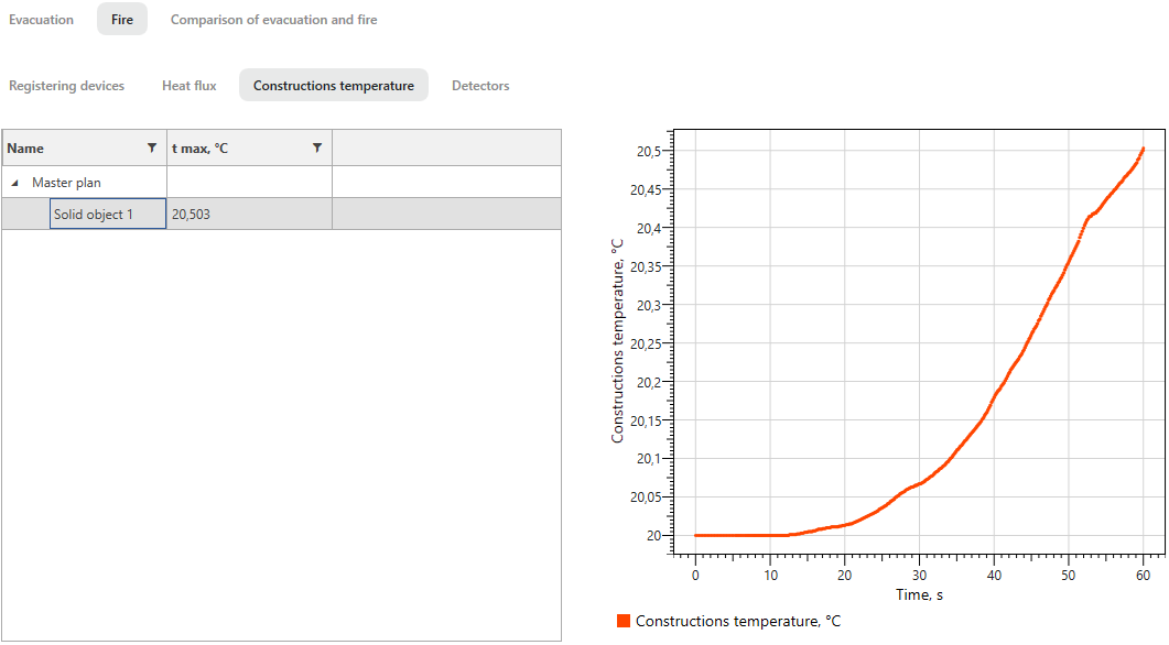 Heat Flow Measurement