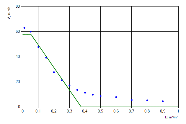 Figure 11. Movement of people flow of “SFPE contingent” profile up the stairs.